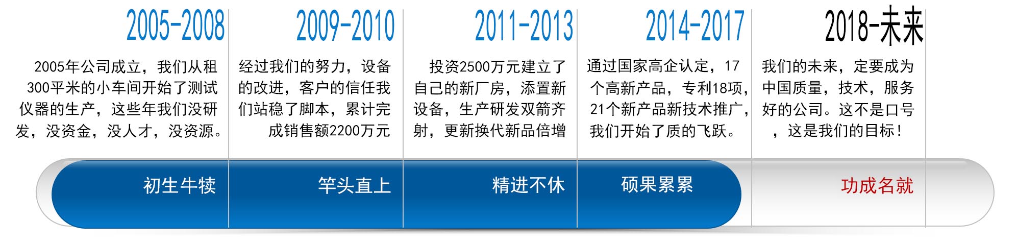 成長(cháng)歷程.jpg